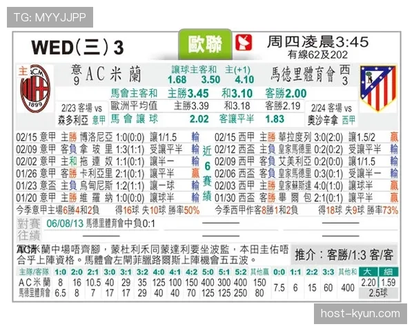 AC米兰近期联赛走势放缓，客场战绩有待提升