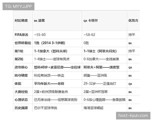 波黑3-1卡塔尔：世界杯B组末轮战报