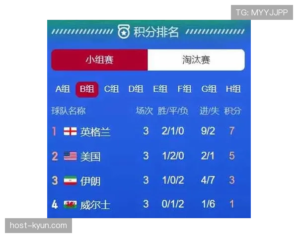 美国晋级背后：净胜球优势守住D组第一